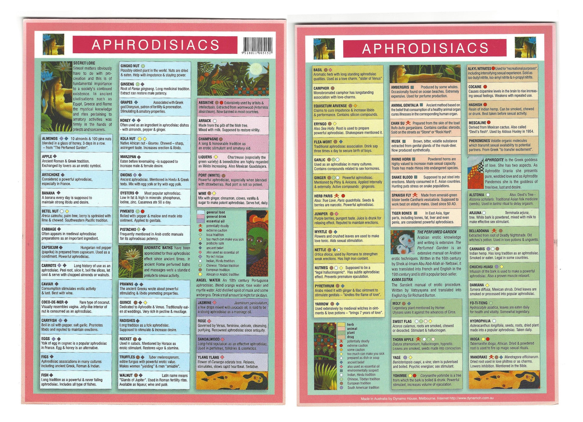 Mini Chart Aphrodisiacs