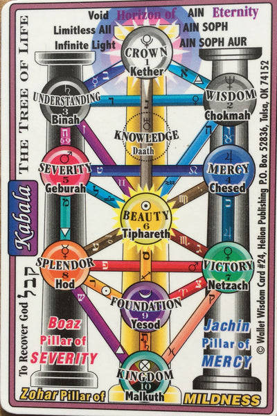 Kabala The Tree Of Life Wallet Chart